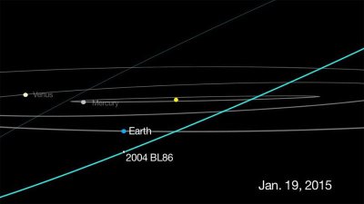 Mountain-sized asteroid to fly by Earth Monday